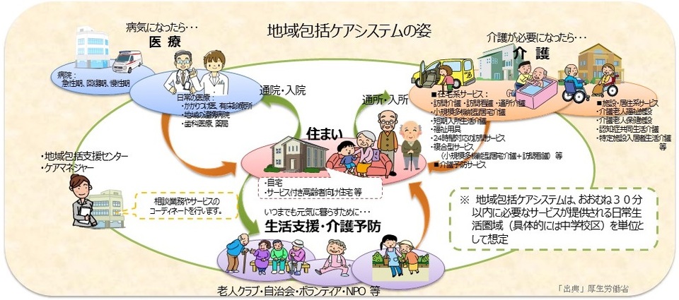 山口県　介護施策　介護アシスト